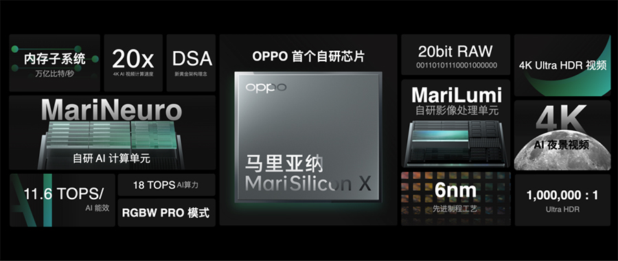 OPPO 2021年度未來科技大會(huì)開幕，發(fā)布首個(gè)自研NPU芯片、智能眼鏡等重磅新品1243 拷貝.jpg