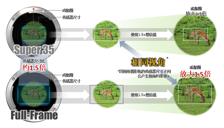 9月8日是【新聞稿】佳能推出覆蓋從廣角到長焦的電影伺服鏡頭新品，以及用于數(shù)字電影攝像機(jī)的功能擴(kuò)展單元1004.jpg