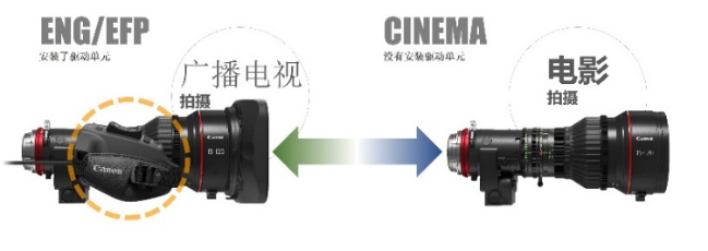 9月8日是【新聞稿】佳能推出覆蓋從廣角到長焦的電影伺服鏡頭新品，以及用于數(shù)字電影攝像機(jī)的功能擴(kuò)展單元1638.png