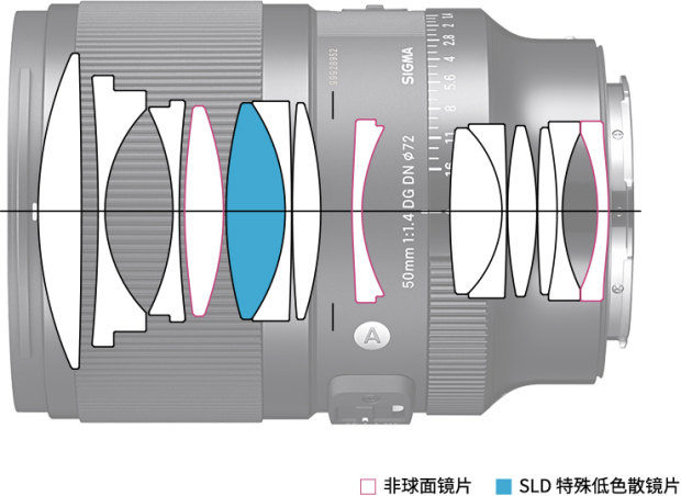 新品丨50mm F1 拷貝.4 DG DN丨Art發(fā)布，經(jīng)典重塑，標(biāo)準(zhǔn)新生！446.jpg