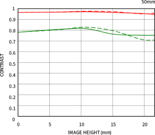 新品丨50mm F1.4 DG DN丨Art發(fā)布，經(jīng)典重塑，標(biāo)準(zhǔn)新生！453.jpg