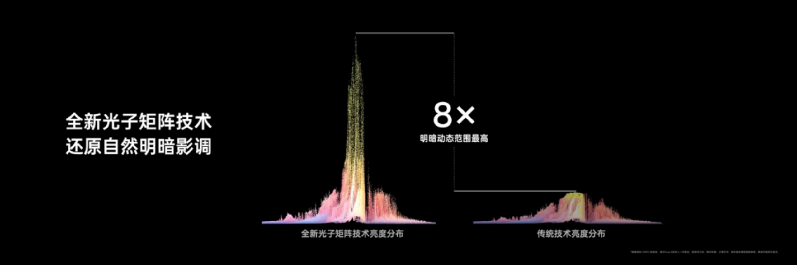 副本【新聞稿】OPPO 發(fā)布全新影像旗艦 Find X6 系列，引領(lǐng)移動(dòng)影像進(jìn)入全主攝時(shí)代 3472.jpg