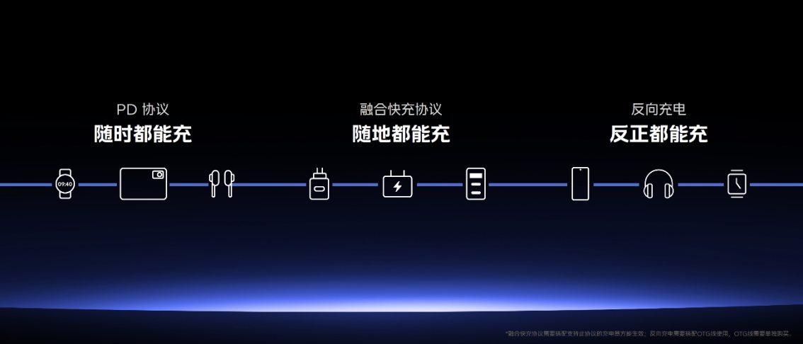 【iQOO新聞】“性能續(xù)航小超人”iQOO Z7系列登場：售價僅1299元起 (1)1002 拷貝.jpg