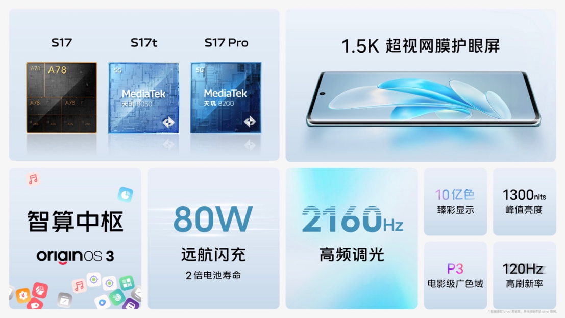 柔光知冷暖 照亮你我tā vivo S17系列正式發(fā)布1931 拷貝.jpg