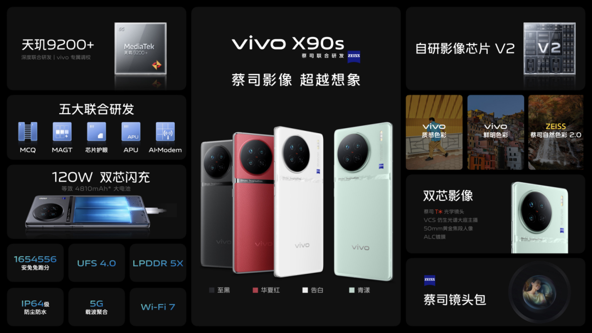 【vivo新聞】全面升級 旗艦標準版新標桿vivo X90s發(fā)布240 拷貝.jpg