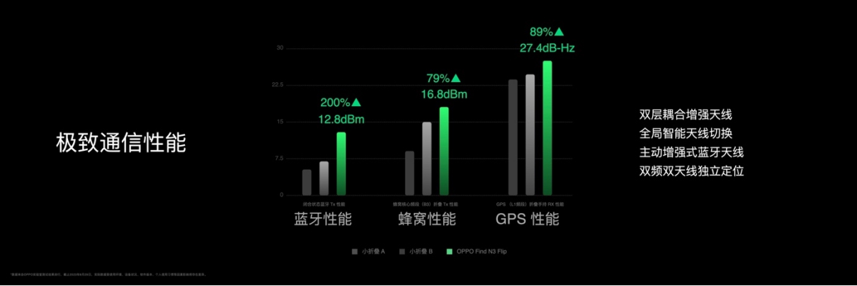 【新聞稿】OPPO發(fā)布Find N3 Flip，再造小折疊新標(biāo)桿3502 拷貝.jpg
