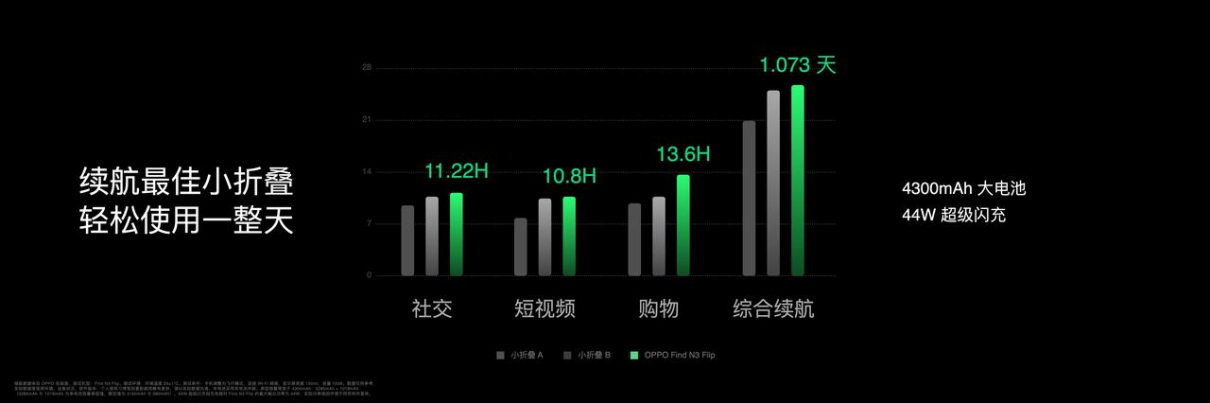 【新聞稿】OPPO發(fā)布Find N3 Flip，再造小折疊新標(biāo)桿3665 拷貝.jpg