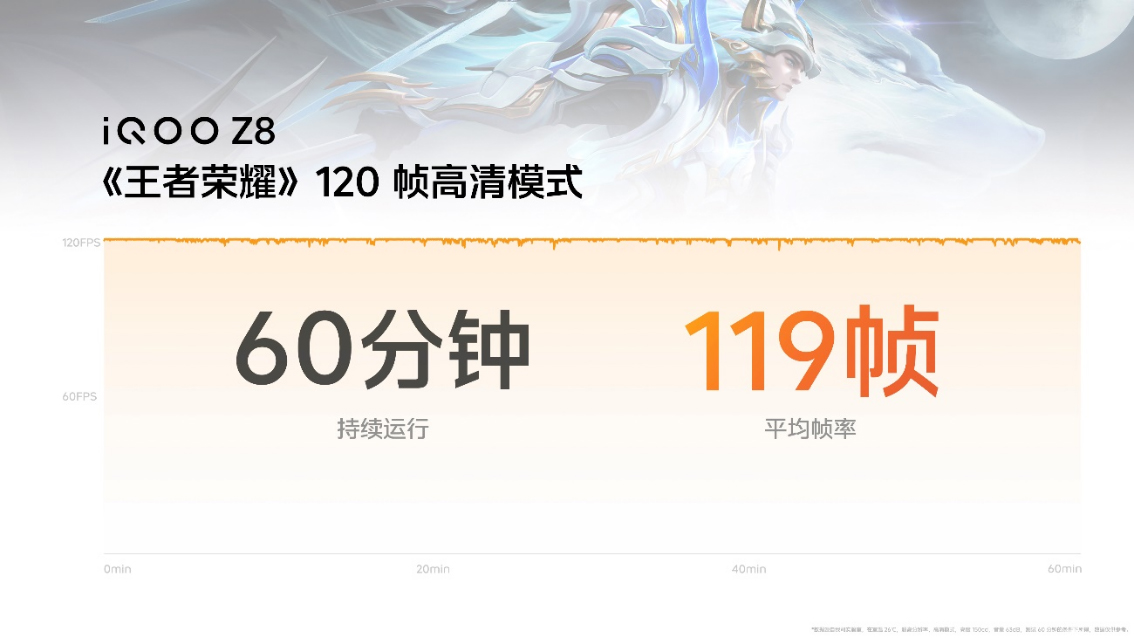 【iQOO新聞】“天璣 8200 性能小超人”iQOO Z8系列發(fā)布 首銷1199元起683 拷貝.jpg