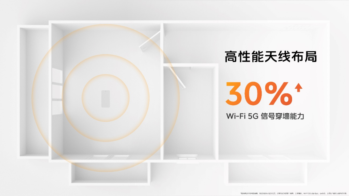 【iQOO新聞】“天璣 8200 性能小超人”iQOO Z8系列發(fā)布 首銷1199元起968 拷貝.jpg