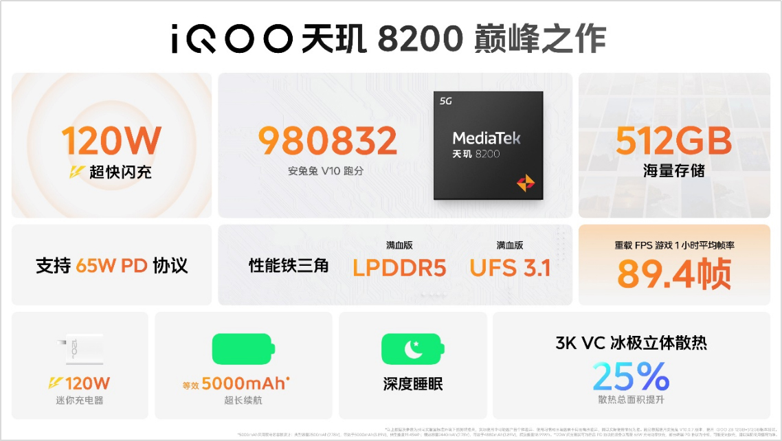 【iQOO新聞】“天璣 8200 性能小超人”iQOO Z8系列發(fā)布 首銷1199元起1271 拷貝.jpg