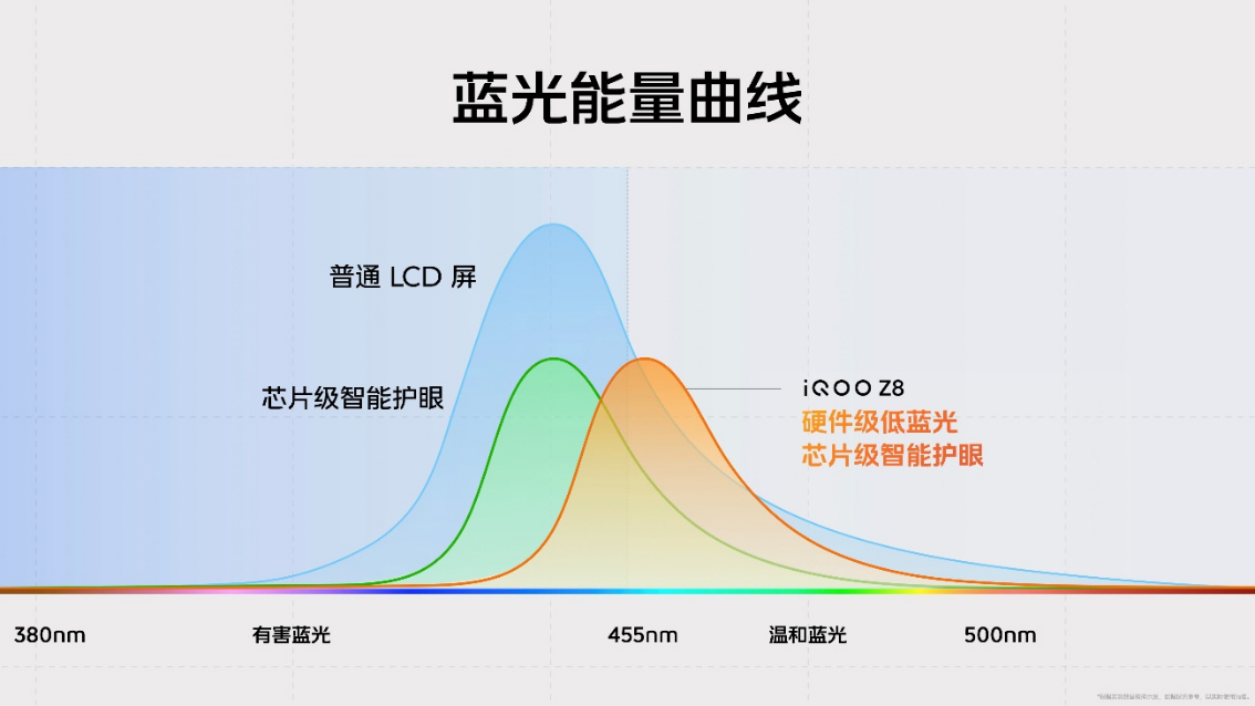 【iQOO新聞】“天璣 8200 性能小超人”iQOO Z8系列發(fā)布 首銷1199元起1446 拷貝.jpg