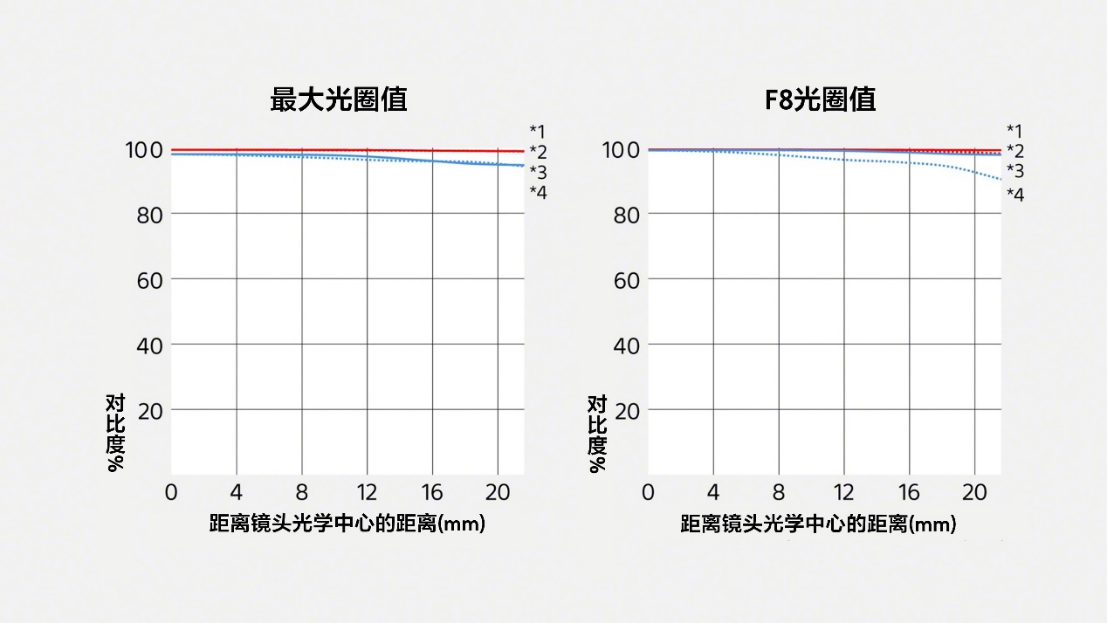索尼最輕F2.8超遠(yuǎn)攝G大師鏡頭FE 300mm F2 拷貝.8 GM OSS發(fā)布808.jpg