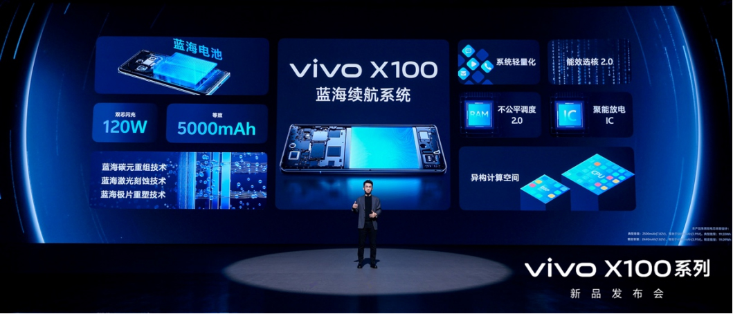 【vivo新聞】蔡司影像，心臨其境 vivo X100系列正式發(fā)布3690 拷貝.jpg