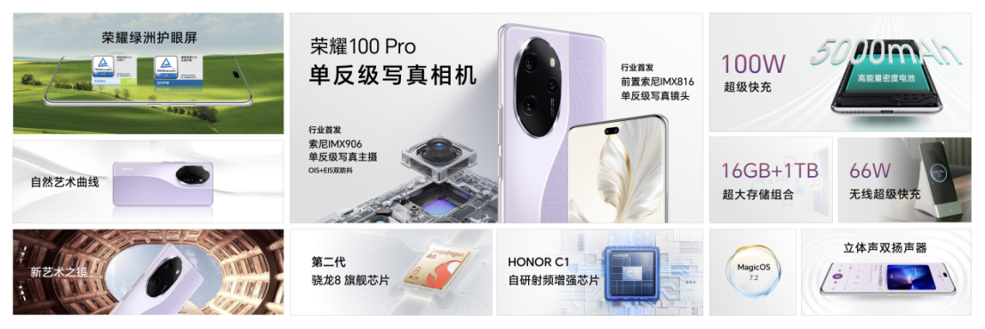 【產(chǎn)品新聞】榮耀100系列滿分升級(jí)：影像、護(hù)眼、性能全面突破體驗(yàn)再升維2504 拷貝.jpg