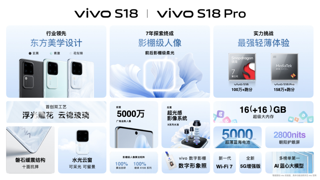 -影棚級人像，光彩綻放 vivo S18系列正式發(fā)布254 拷貝.jpg