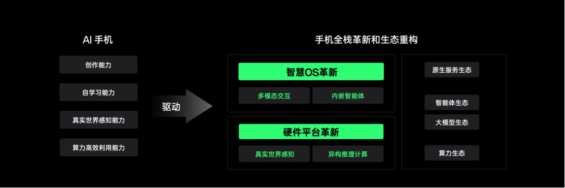 【新聞稿】OPPO公布全新AI戰(zhàn)略，AI 手機時代再提速730 拷貝.jpg