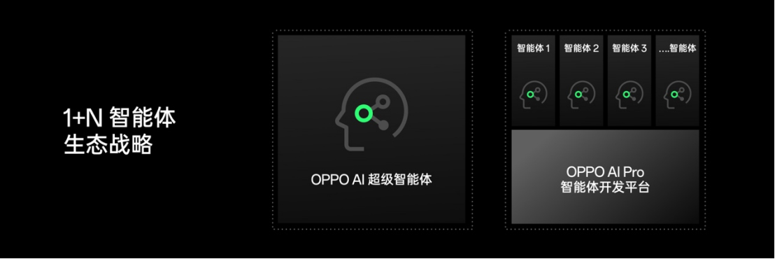 【新聞稿】OPPO公布全新AI戰(zhàn)略，AI 手機時代再提速1699.jpg