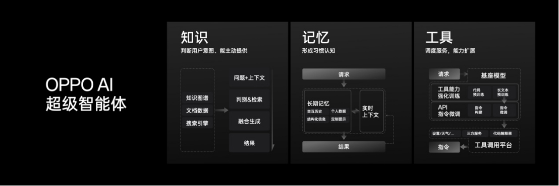 【新聞稿】OPPO公布全新AI戰(zhàn)略，AI 手機時代再提速1921 拷貝.jpg