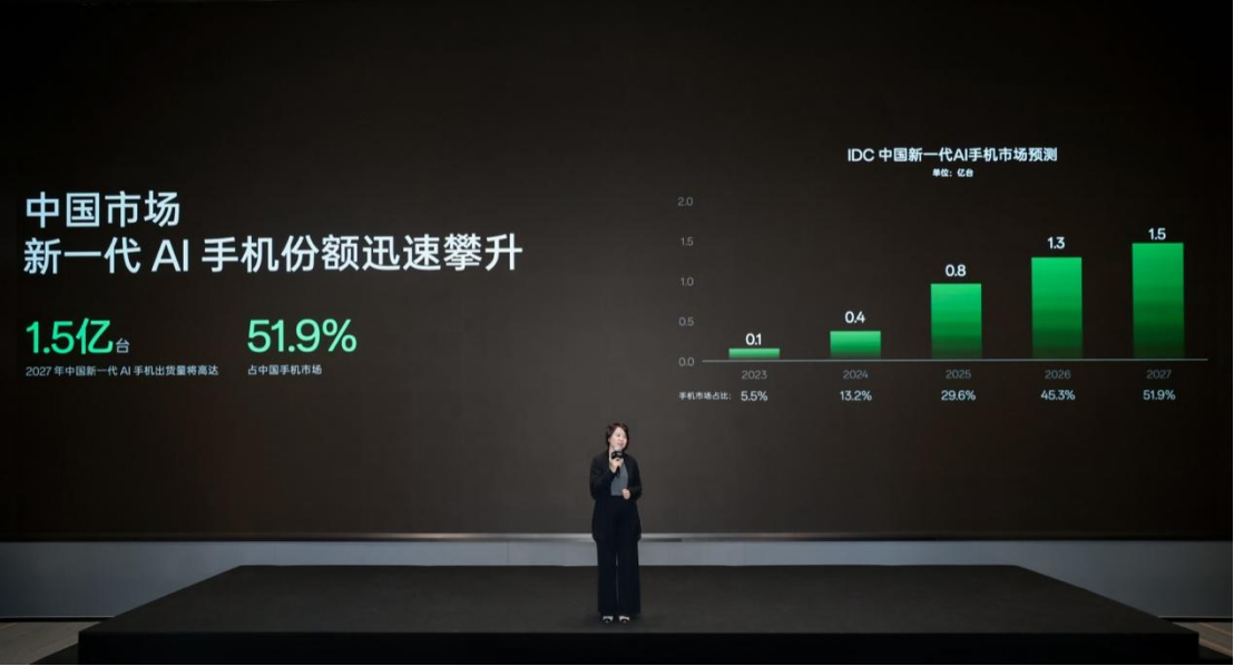 【新聞稿】OPPO公布全新AI戰(zhàn)略，AI 手機時代再提速2593 拷貝.jpg