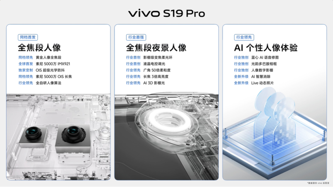 【vivo新聞】人像之光 美出東方 vivo S19系列正式發(fā)布1555 拷貝.jpg