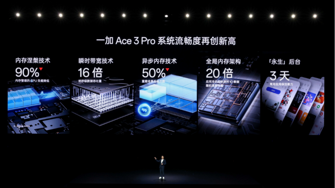 年度性能巔峰大作一加 Ace 3 Pro 正式發(fā)布 售價 3199 元起1376 拷貝.jpg