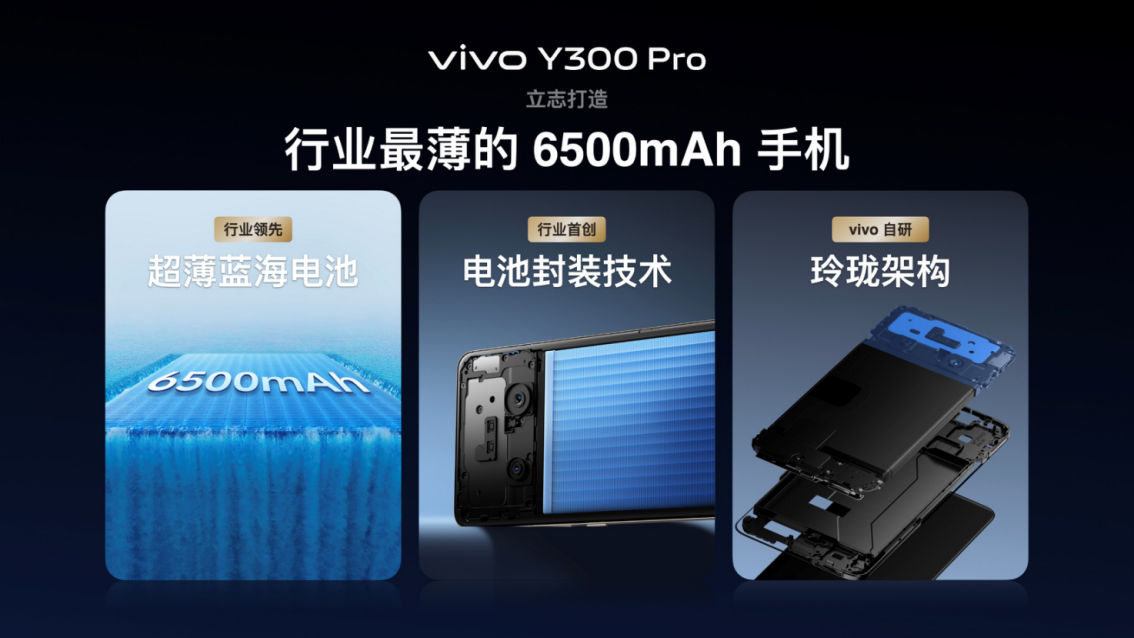 【vivo新聞】續(xù)航滅霸 鈦強(qiáng)大 vivo Y300 Pro 越級(jí)新品正式發(fā)布812 拷貝.jpg