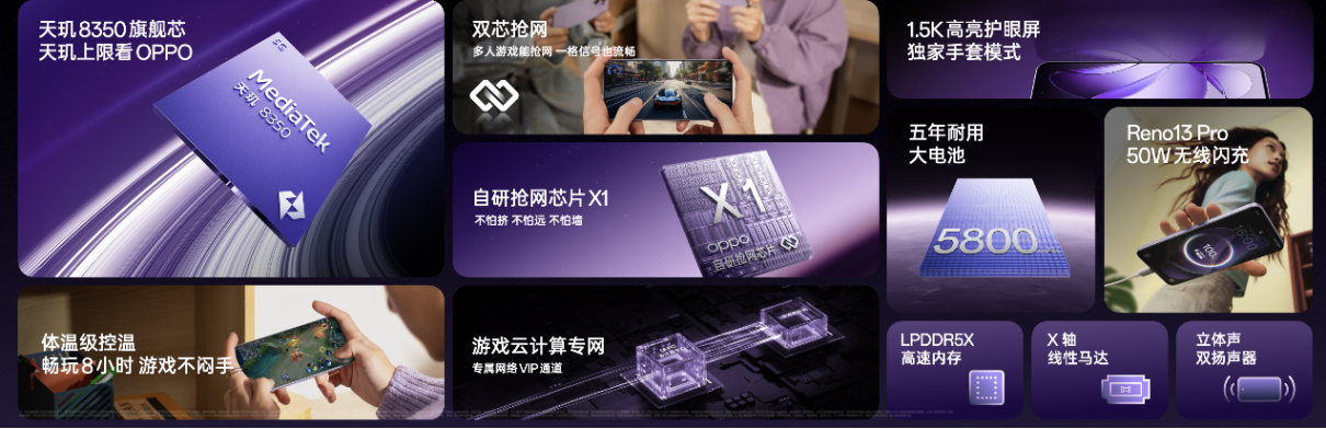 【新聞稿】新一代科技潮品 OPPO Reno13 系列正式發(fā)布-202411252717 拷貝.jpg