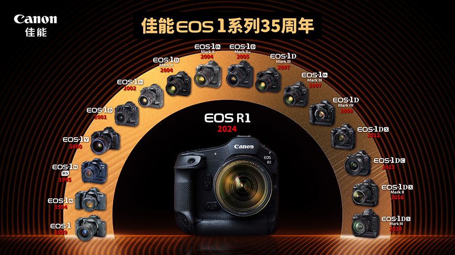 2-佳能EOS 1系列35年來共推出17款機(jī)型.jpg