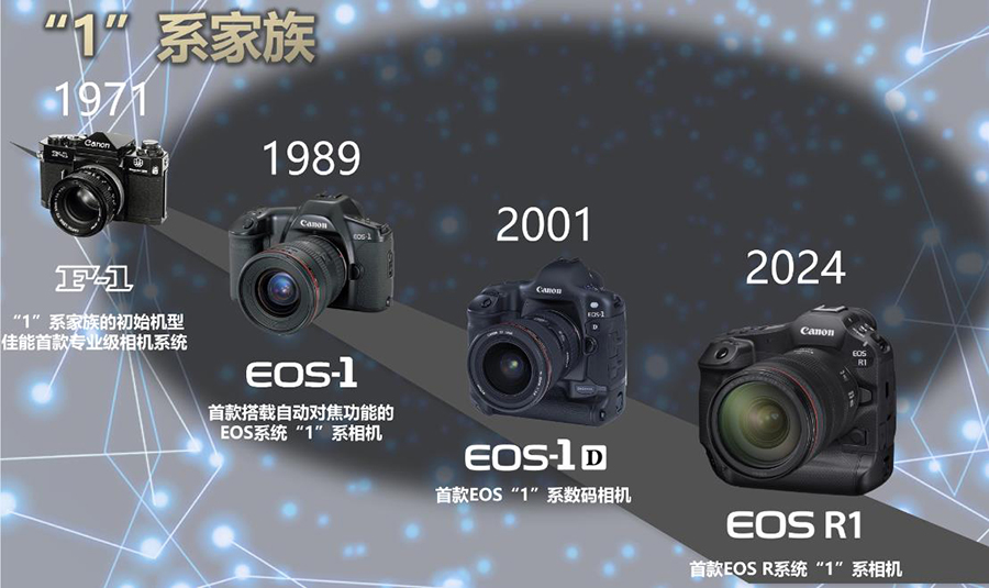 4-佳能EOS 1系列機(jī)型一直以高綜合性能和高可靠性贏得了專業(yè)攝影師的青睞.jpg