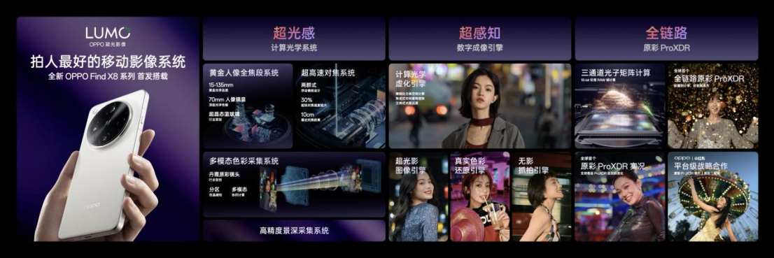 【新聞稿】OPPO推出LUMO凝光影像，全新Find X8系列首發(fā)搭載592 拷貝.jpg