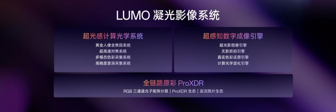 【新聞稿】OPPO推出LUMO凝光影像，全新Find X8系列首發(fā)搭載897 拷貝.jpg