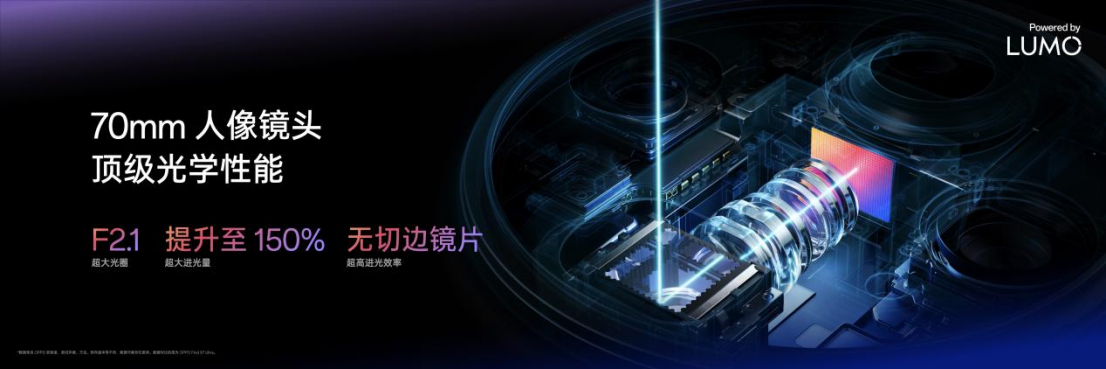 【新聞稿】OPPO推出LUMO凝光影像，全新Find X8系列首發(fā)搭載1560 拷貝.jpg