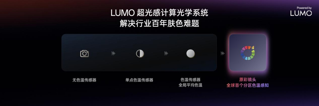 【新聞稿】OPPO推出LUMO凝光影像，全新Find X8系列首發(fā)搭載2040 拷貝.jpg