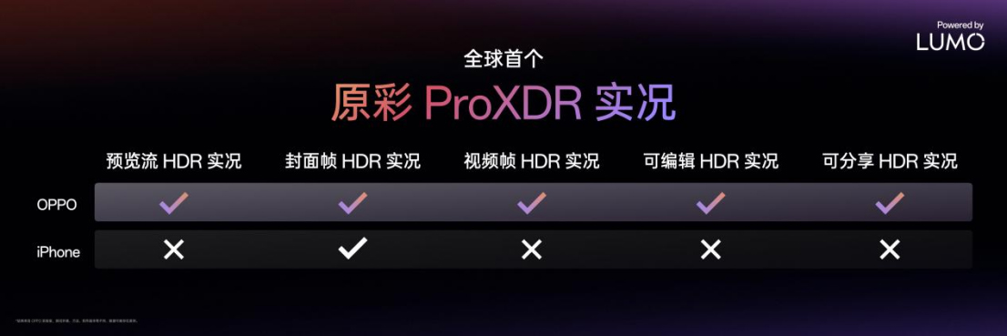 【新聞稿】OPPO推出LUMO凝光影像，全新Find X8系列首發(fā)搭載2992 拷貝.jpg
