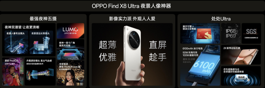 【新聞稿】夜景人像神器，OPPO 發(fā)布年度影像旗艦 Find X8 Ultra888 拷貝.jpg