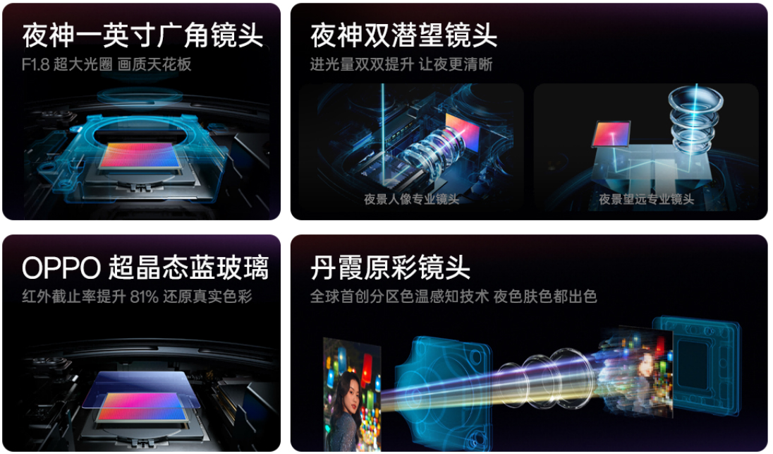 【新聞稿】夜景人像神器，OPPO 發(fā)布年度影像旗艦 Find X8 Ultra1875 拷貝.jpg