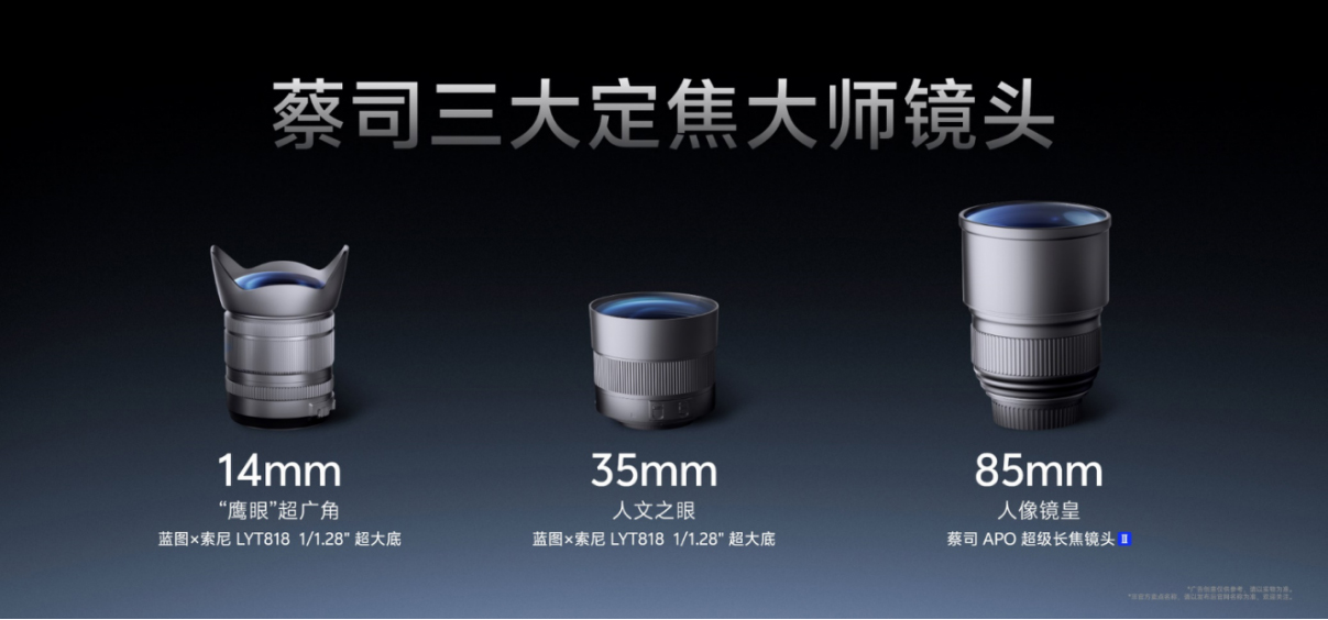 【vivo新聞】vivo藍(lán)圖影像技術(shù)再革新，解碼vivo X200 Ultra影像創(chuàng)新邏輯448 拷貝.jpg