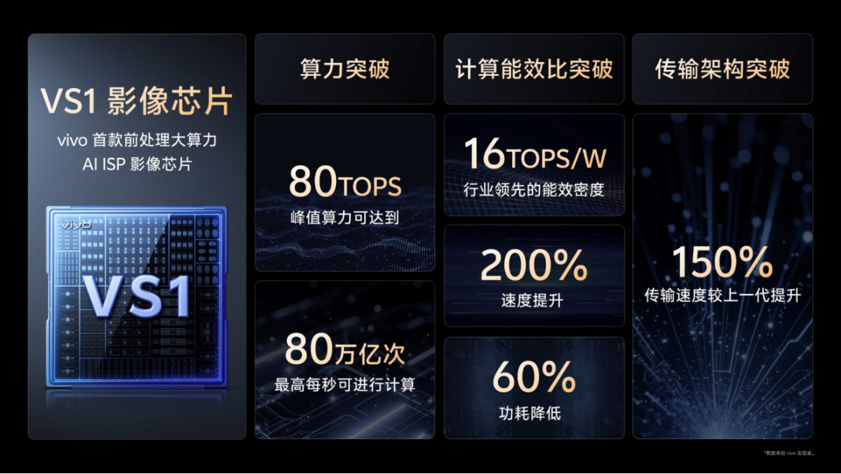 【vivo新聞】vivo藍(lán)圖影像技術(shù)再革新，解碼vivo X200 Ultra影像創(chuàng)新邏輯3020 拷貝.jpg
