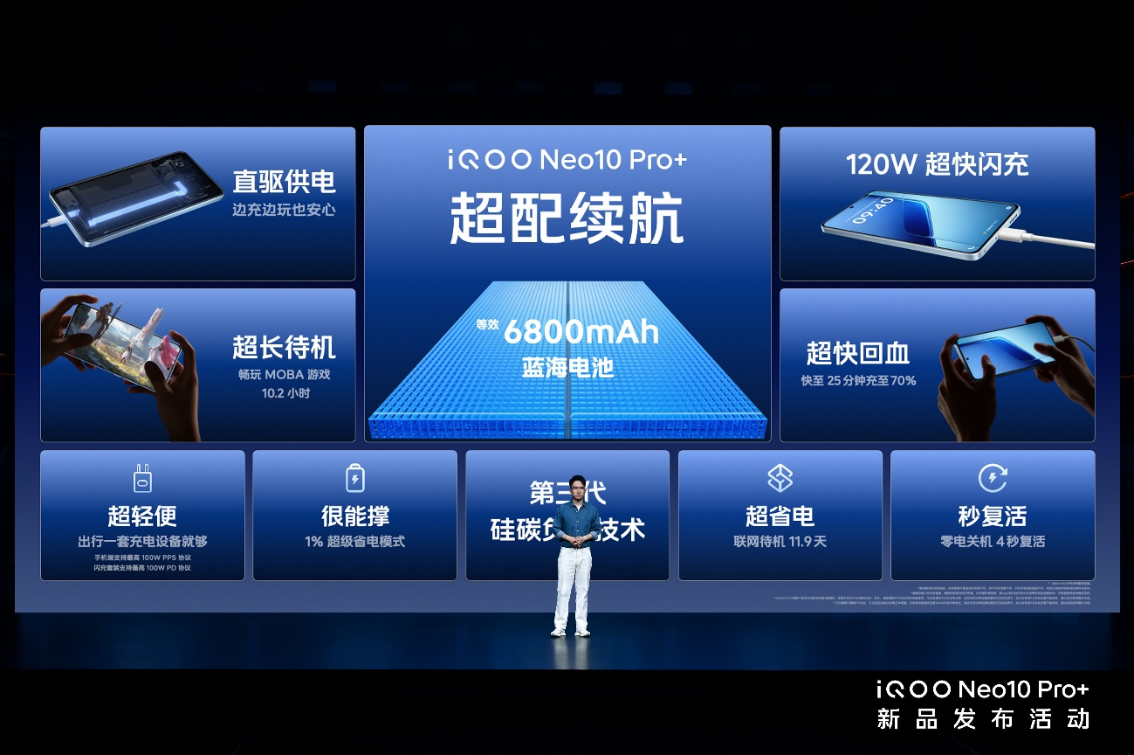 【iQOO新聞】2K屏驍龍雙芯旗艦 “超配雙芯戰(zhàn)神”iQOO Neo10 Pro+發(fā)布2021 拷貝.jpg