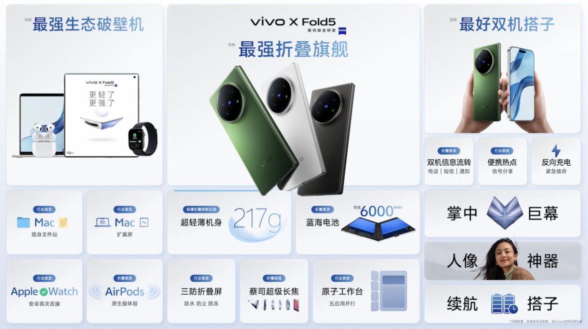 【vivo新聞】再創(chuàng)全球最輕新紀(jì)錄 vivo X Fold5旗艦折疊新品正式發(fā)布3031 拷貝.jpg